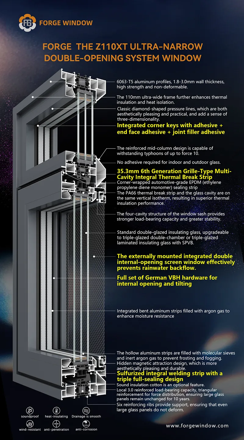 z110xt Dual Inward Opening System Windows