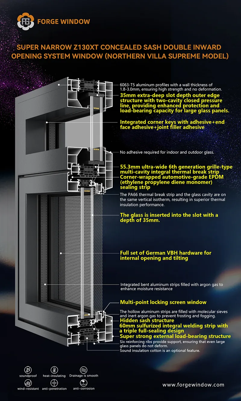 Z130XT Dual Inward-Opening System Windows